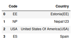 Pandas Optimized Code Snippets